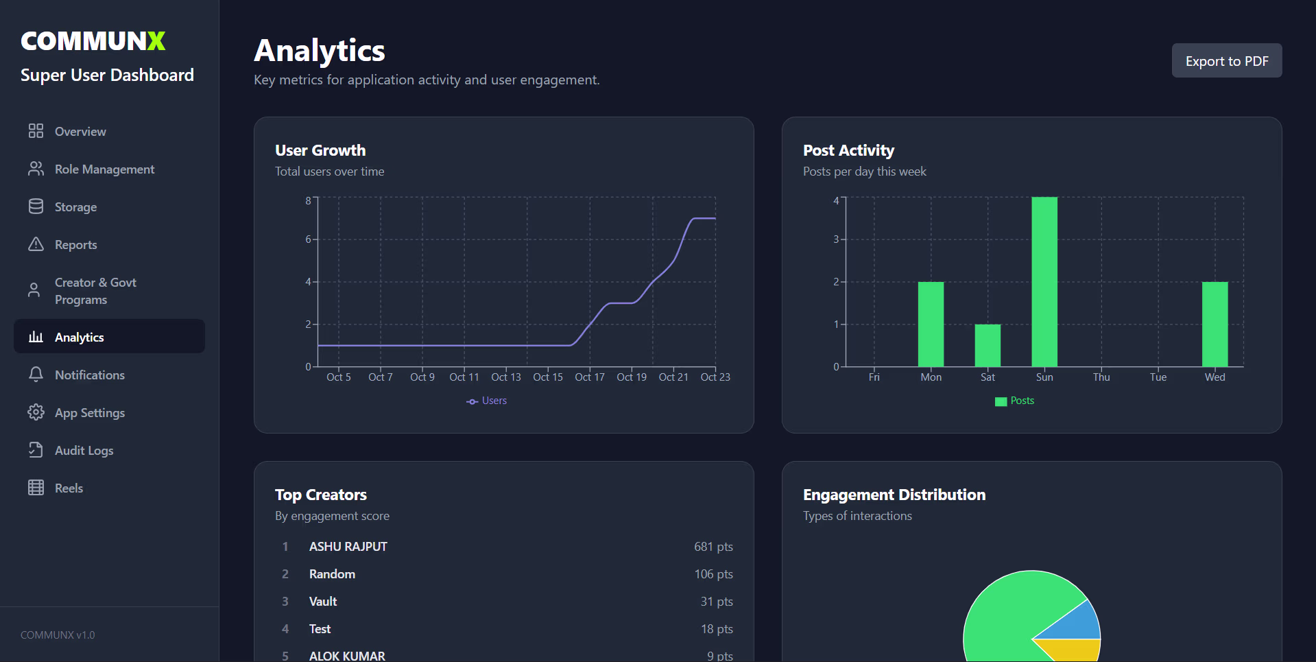 Admin Dashboard