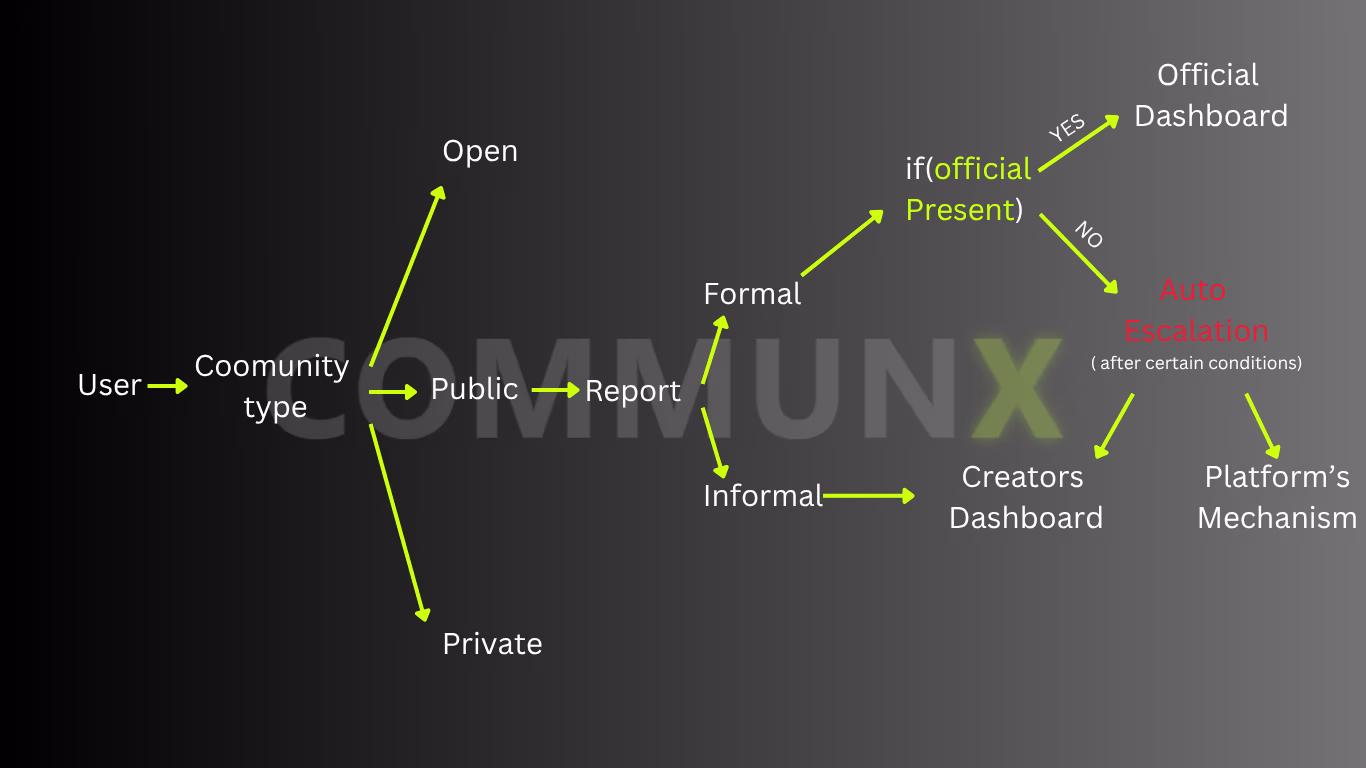 Leadership Transition Path