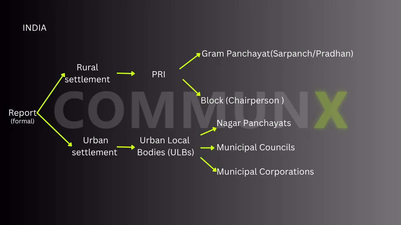 Platform Admin Dashboard